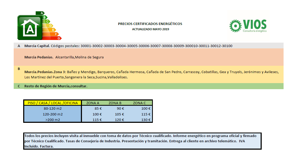 precios certificados